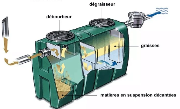 Comment empêcher une fosse septique de geler